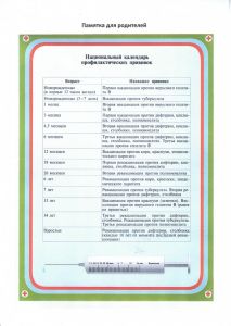 Памятка для родителей