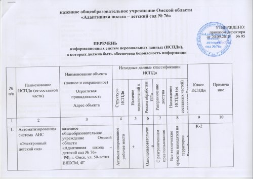 Перечень информационных систем0001