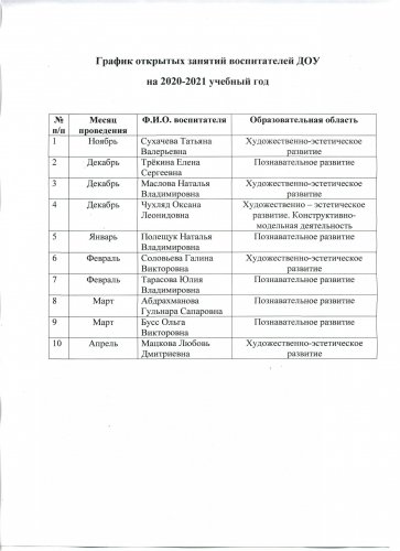 График откр.зан. дошк