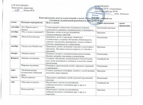 План Нестеренко дошк