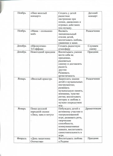 План проведения праздников0012